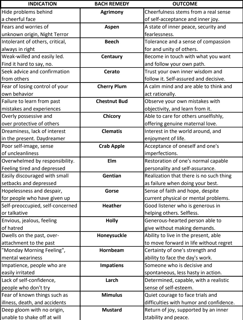 Bach Flower Blend
